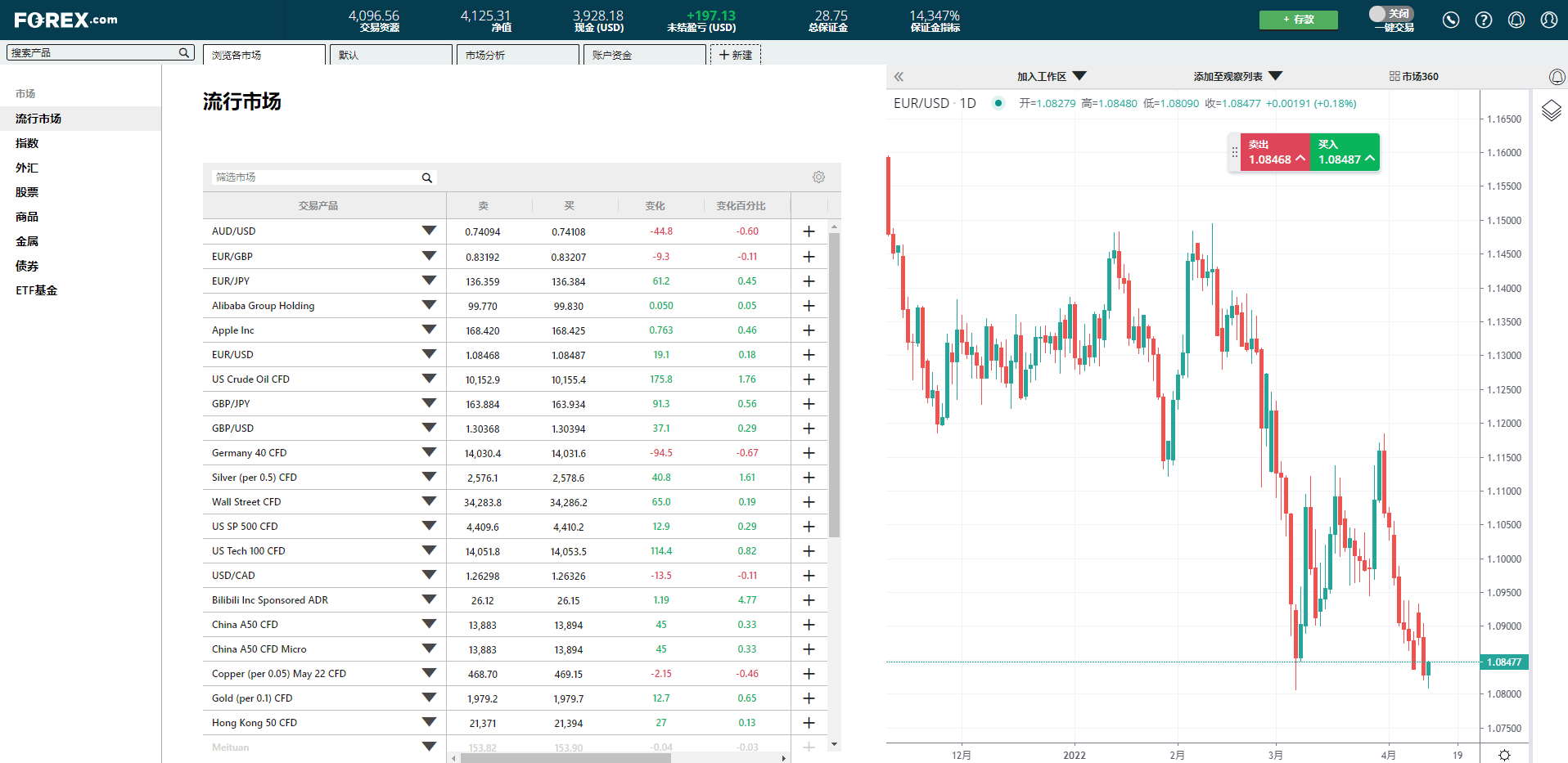 EUR/USD