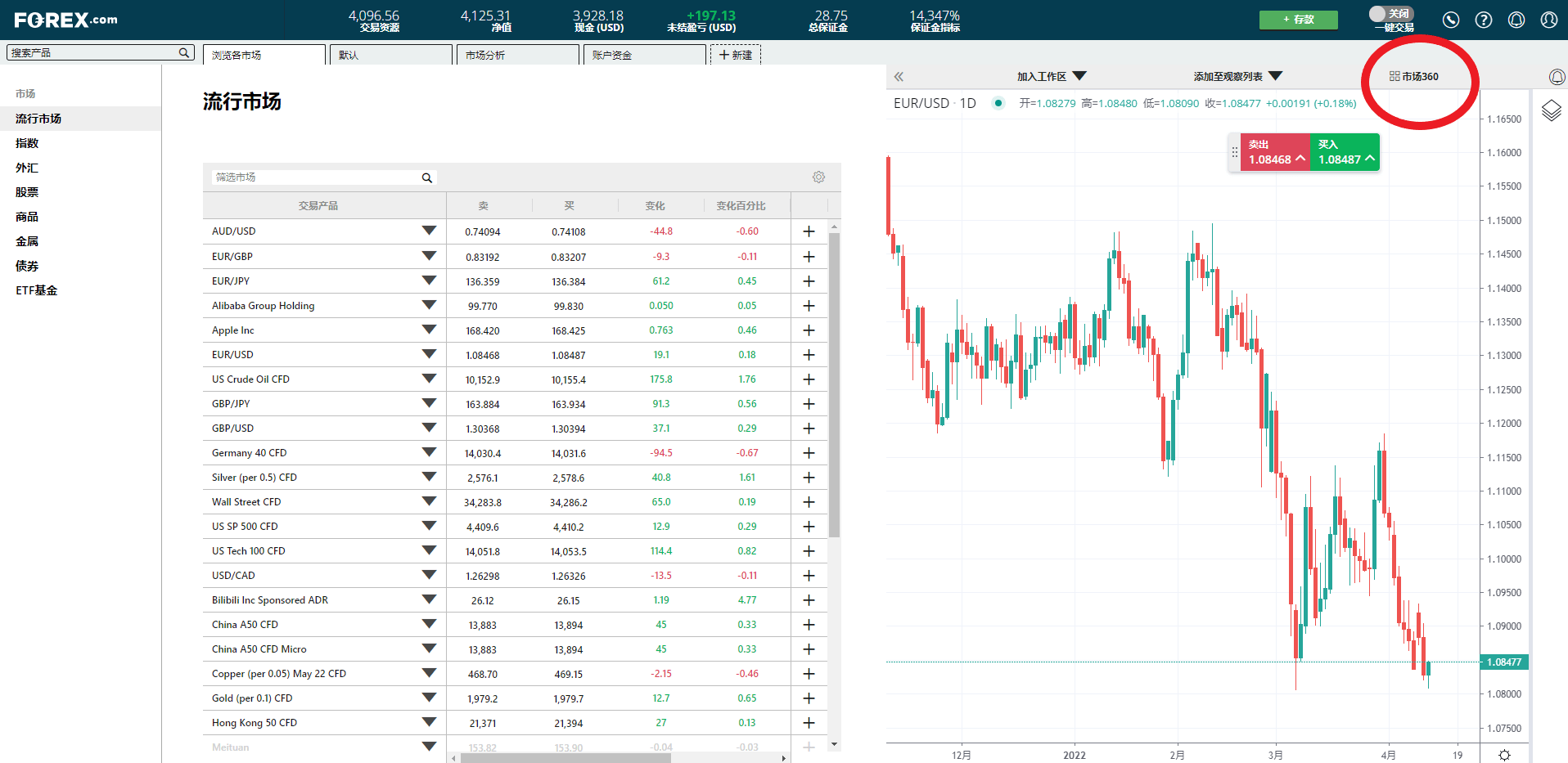 EUR/USD