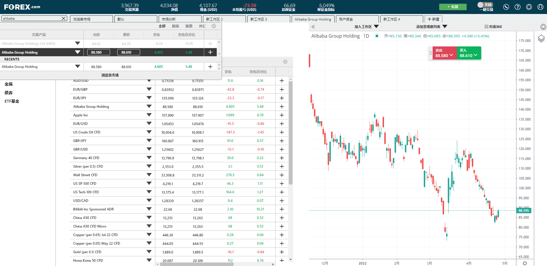 How to trade shares