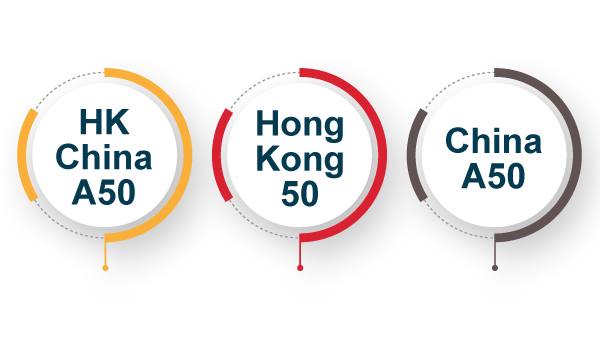Three China Indices